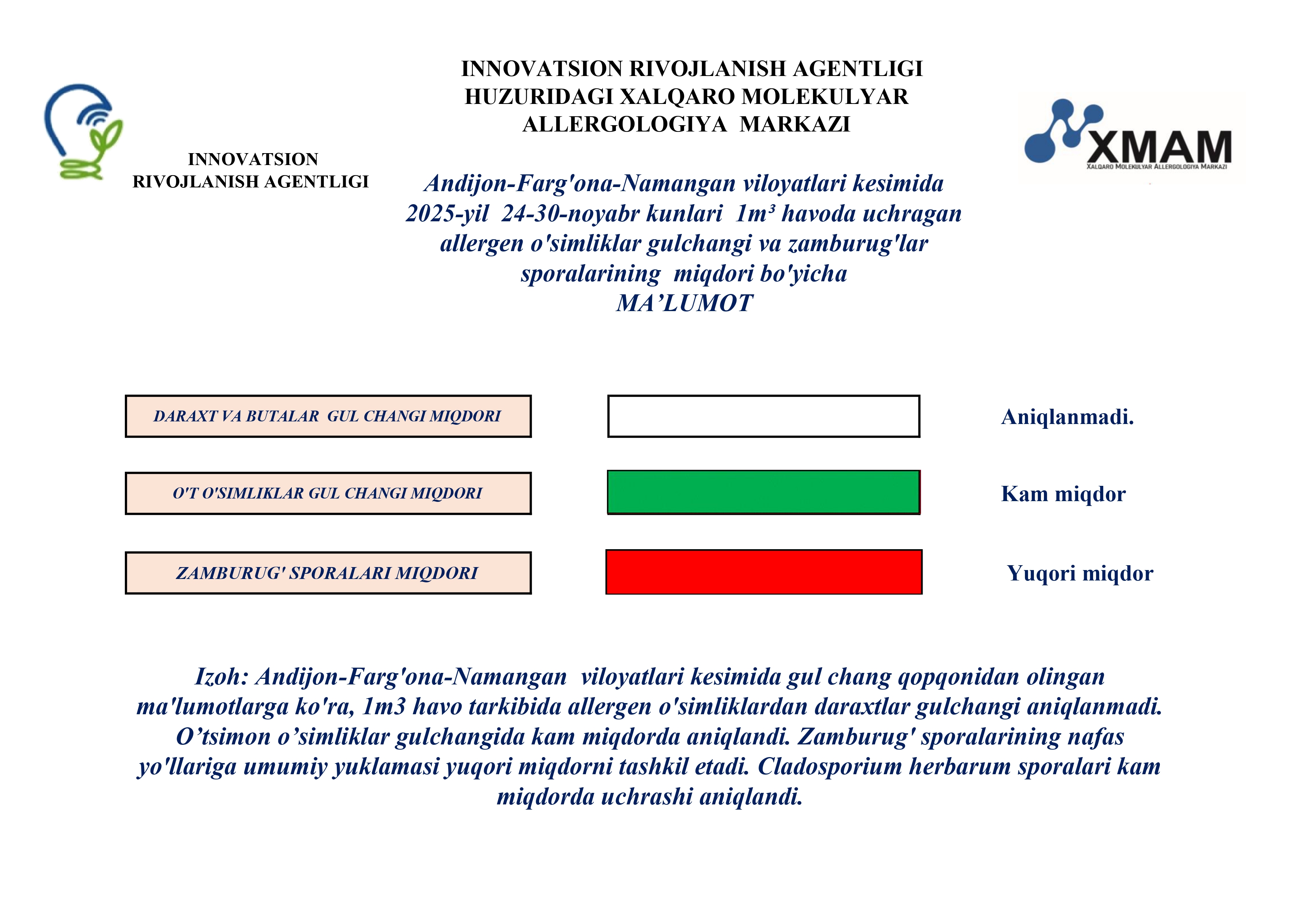 Andijon-Farg'ona-Namangan